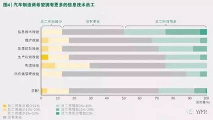 2030未來工廠 計算機技術(shù)培訓(xùn)引領(lǐng)全方位一體化模式革新