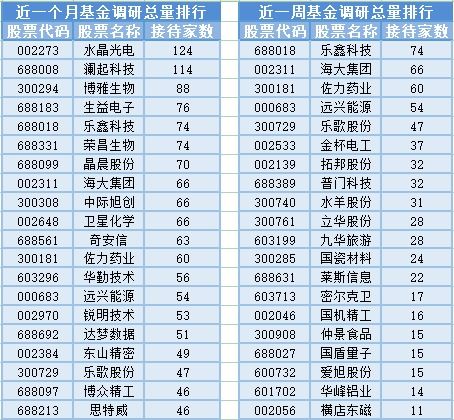亞太股市暴跌遭遇黑色星期一，35位基金經(jīng)理異動，信息技術(shù)咨詢服務受關(guān)注